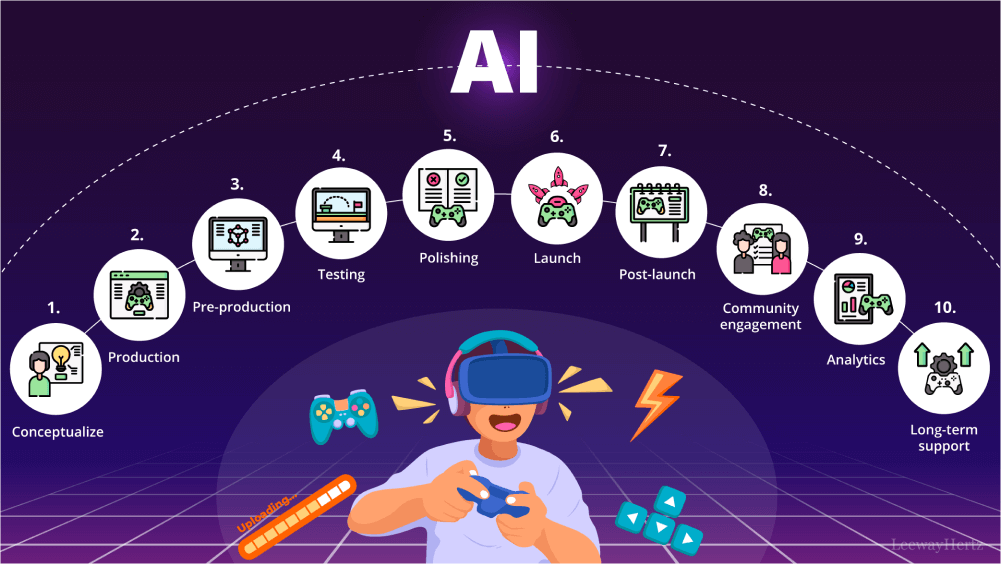 Game AI